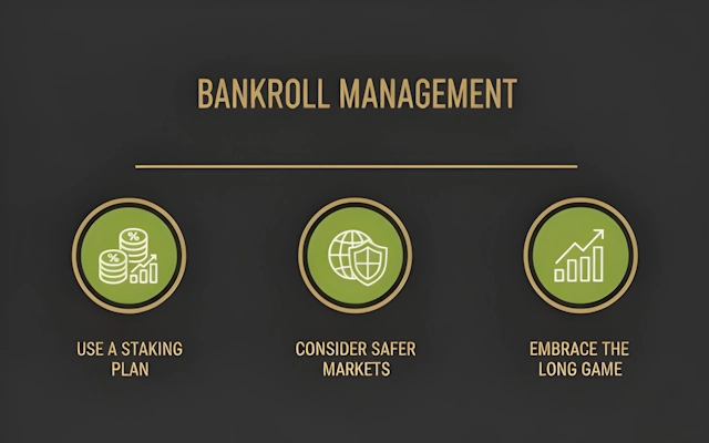 Bankroll Management