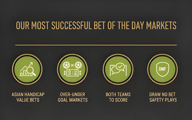 Best Betting Markets