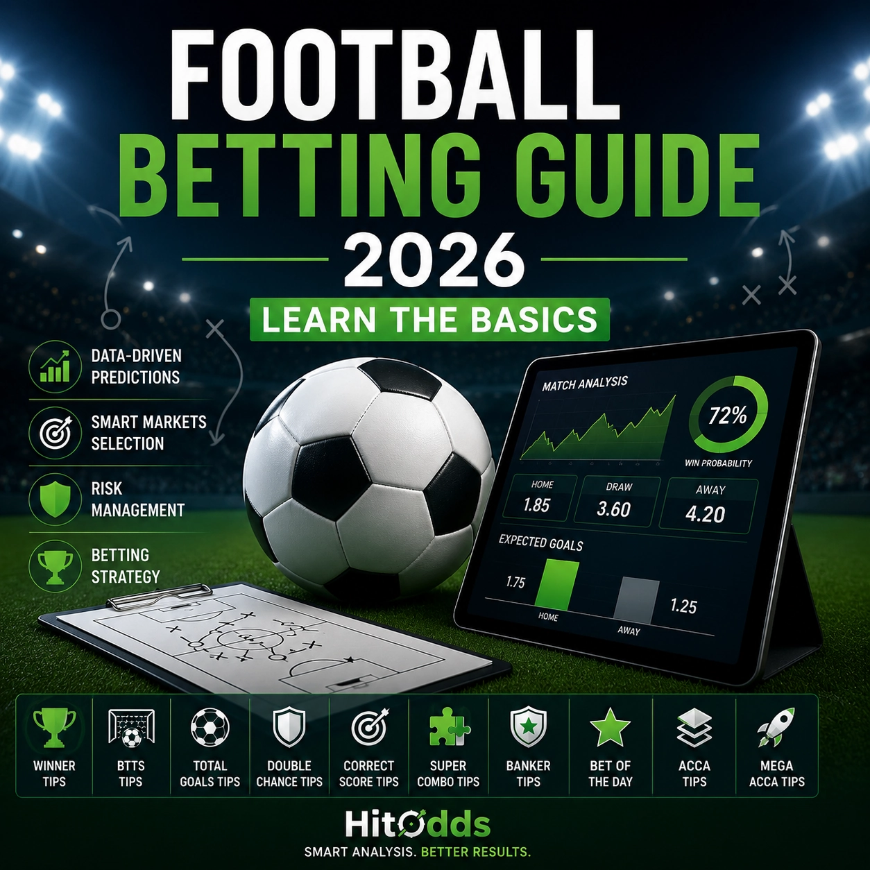 Football Betting Guide 2026 illustrating football betting basics, betting markets, odds analysis, bankroll management and the HitOdds Prediction Ecosystem.