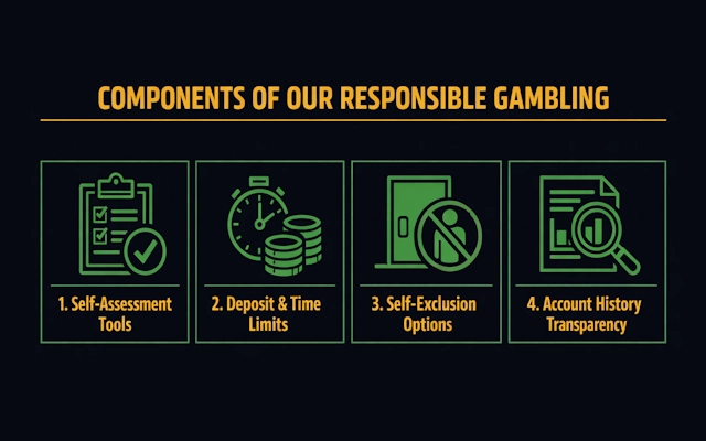 Responsible Gambling